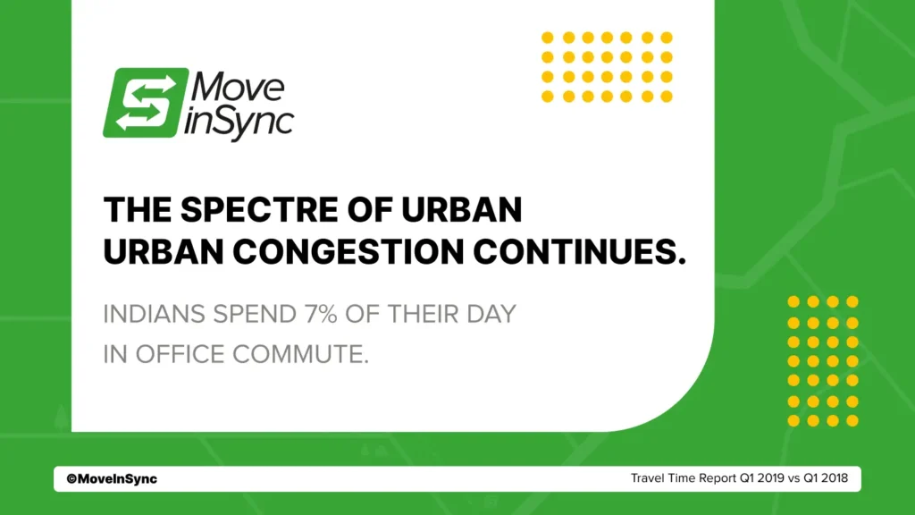 India Office Commute Trends Report