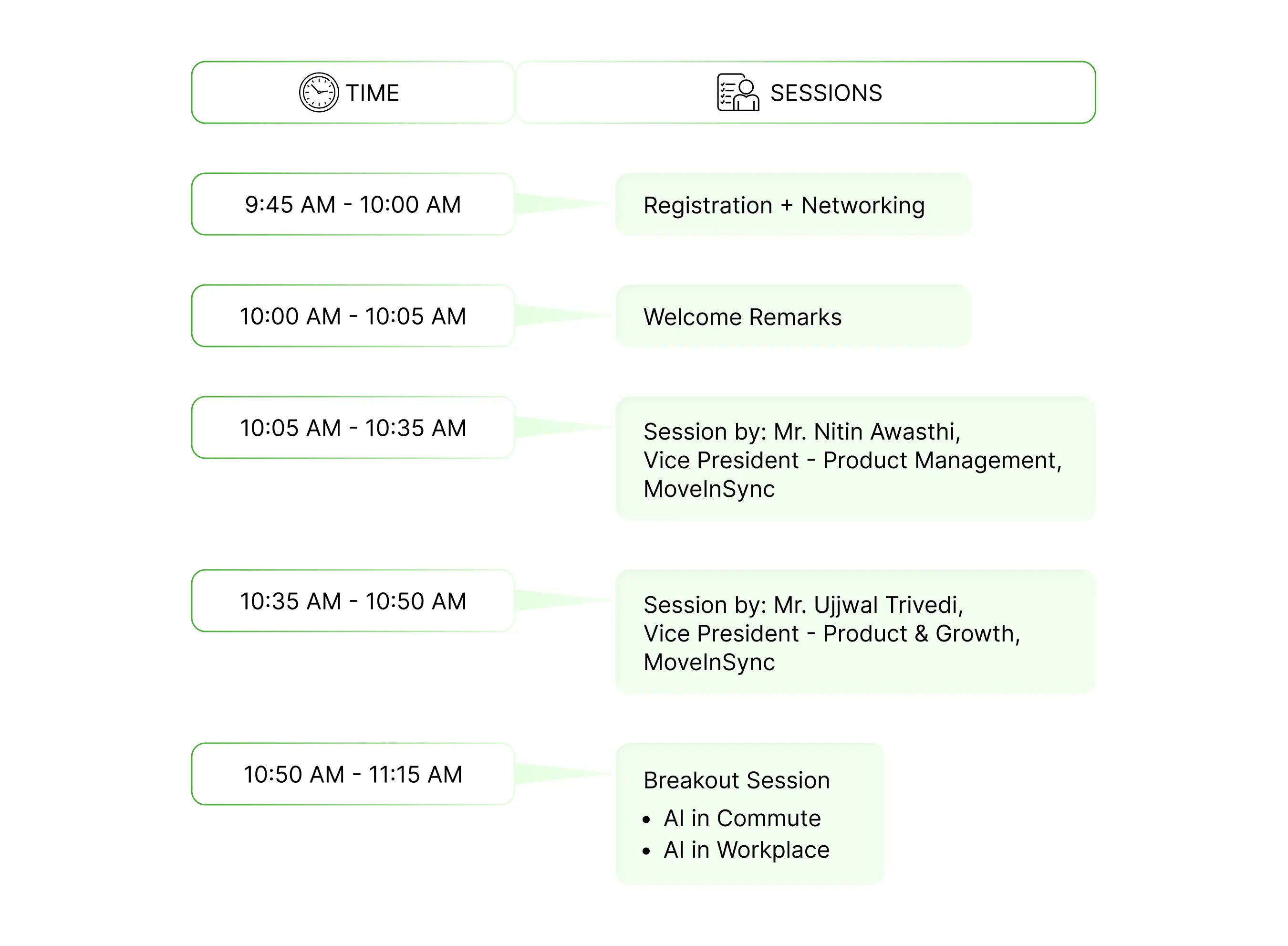 breakfast meet agenda