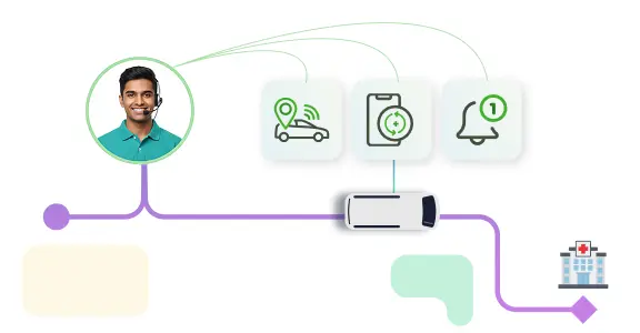 Industries Pharma & Healthcare 28 End-to-End Commute Visibility